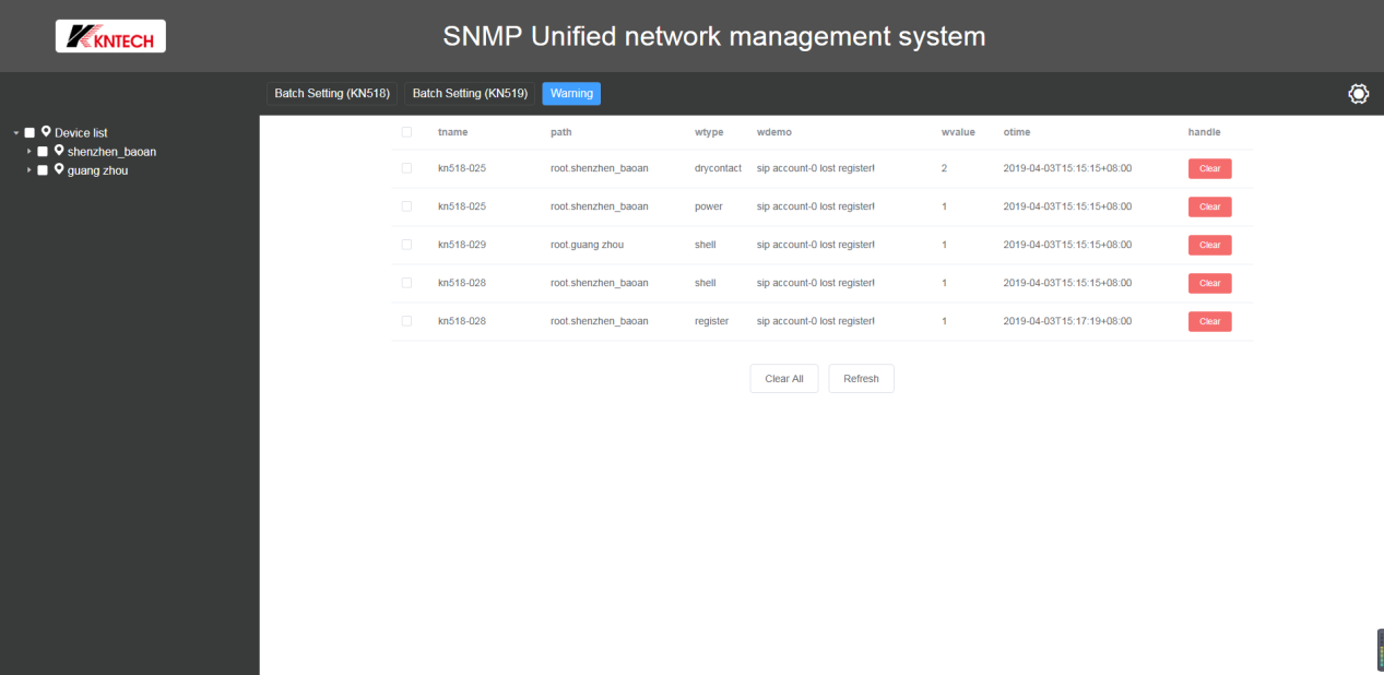 network management system